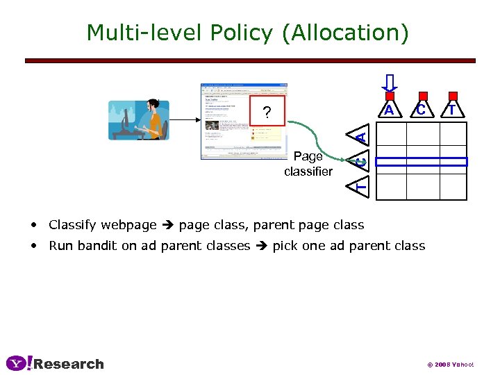 Multi-level Policy (Allocation) A C T T Page classifier C A ? • Classify