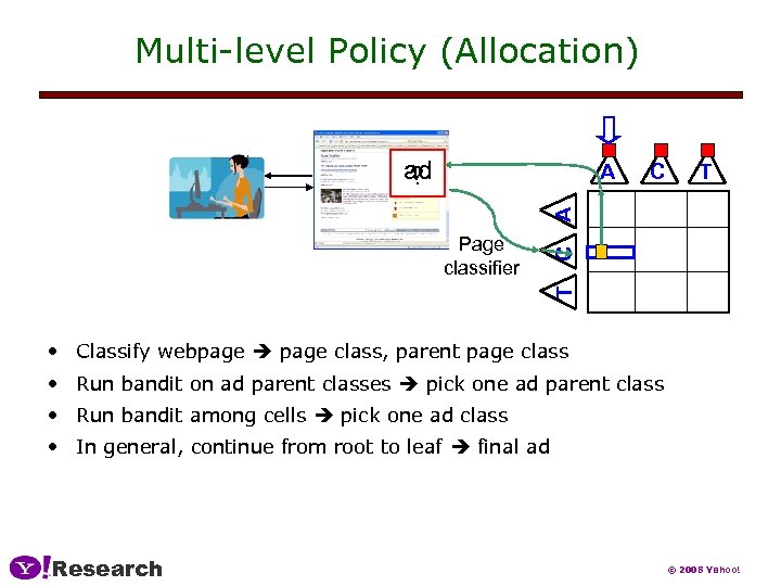 Multi-level Policy (Allocation) ad ? C T T Page classifier C A A •