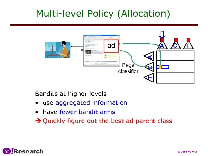 Multi-level Policy (Allocation) ad C T T Page classifier C A A Bandits at