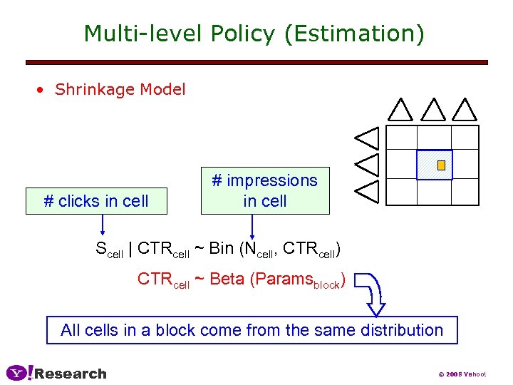 Multi-level Policy (Estimation) • Shrinkage Model # clicks in cell # impressions in cell