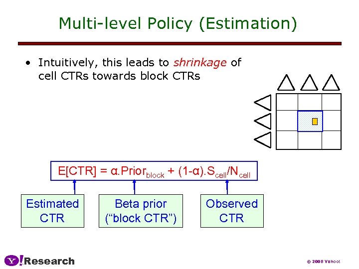 Multi-level Policy (Estimation) • Intuitively, this leads to shrinkage of cell CTRs towards block