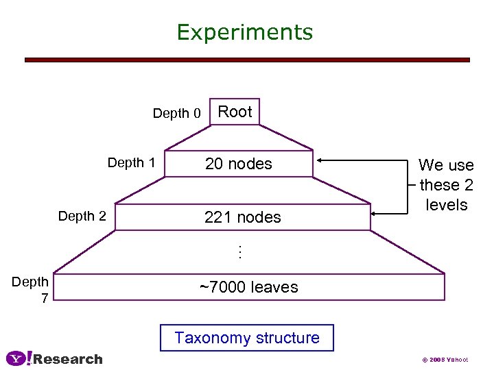 Experiments Depth 0 Depth 1 20 nodes 221 nodes We use these 2 levels