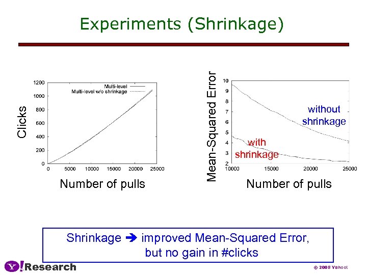 Number of pulls Mean-Squared Error Clicks Experiments (Shrinkage) without shrinkage with shrinkage Number of
