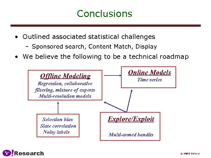 Conclusions • Outlined associated statistical challenges – Sponsored search, Content Match, Display • We