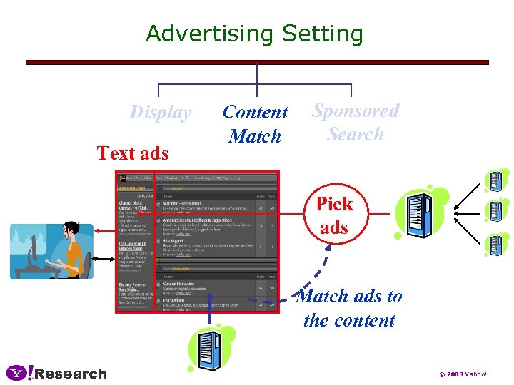 Advertising Setting Display Text ads Content Match Sponsored Search Pick ads Match ads to