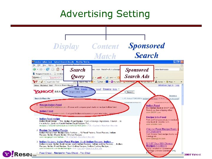 Advertising Setting Display Search Query Research Content Match Sponsored Search Ads © 2008 Yahoo!
