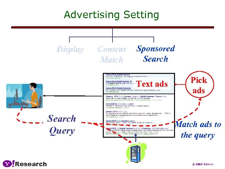 Advertising Setting Display Content Match Sponsored Search Text ads Search Query Research Pick ads