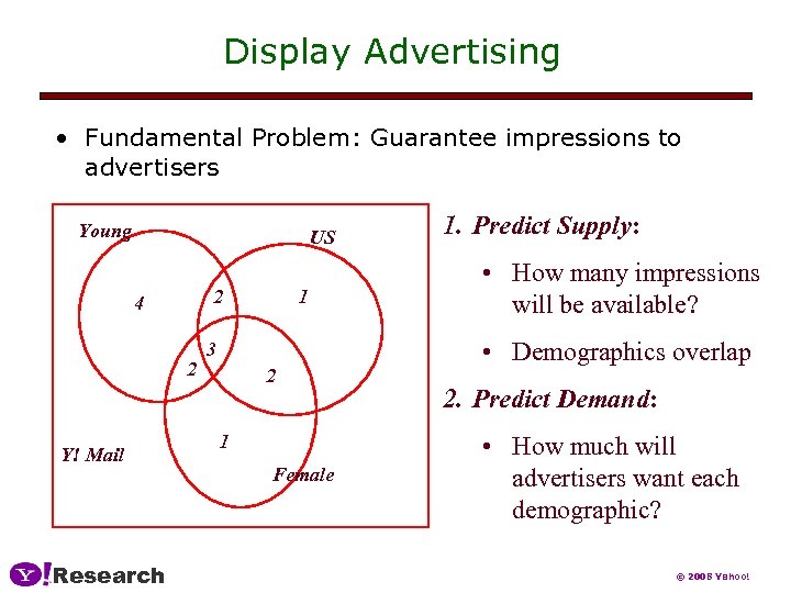 Display Advertising • Fundamental Problem: Guarantee impressions to advertisers Young US 2 4 2
