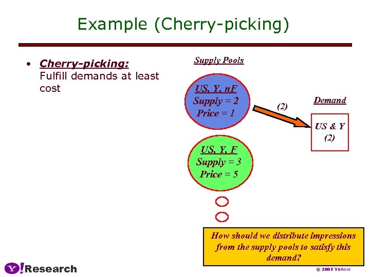 Example (Cherry-picking) • Cherry-picking: Fulfill demands at least cost Supply Pools US, Y, n.