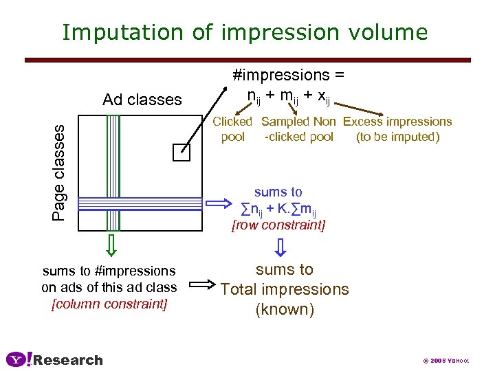 Imputation of impression volume Page classes Ad classes sums to #impressions on ads of