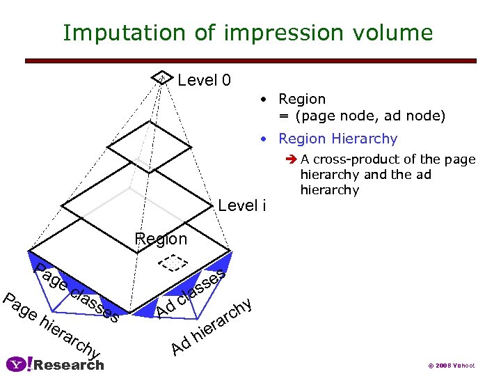 Imputation of impression volume Level 0 • Region = (page node, ad node) •