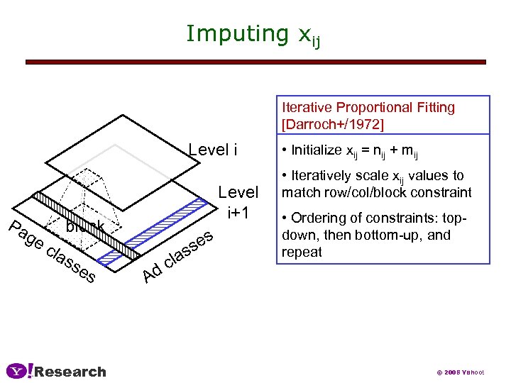Imputing xij Iterative Proportional Fitting [Darroch+/1972] Level i Pa ge Level i+1 block cla
