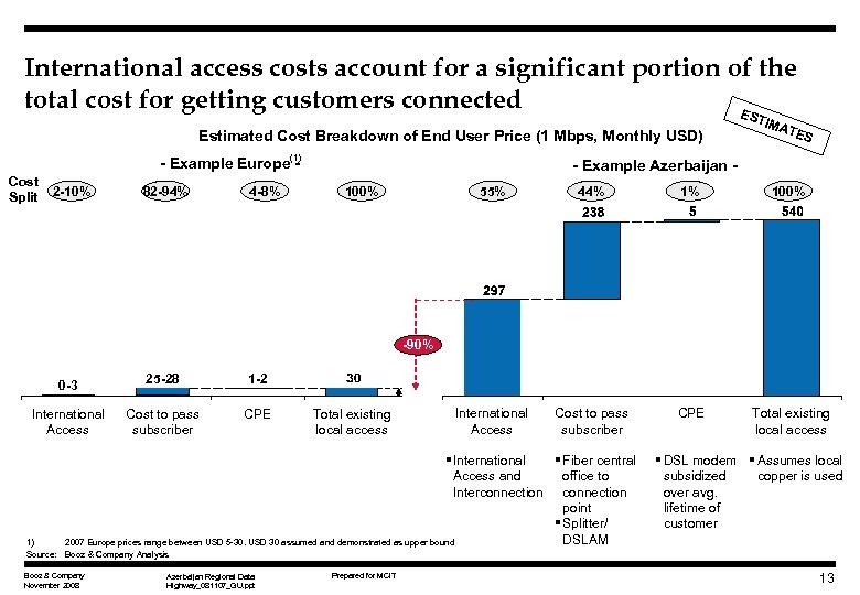 International access costs account for a significant portion of the total cost for getting