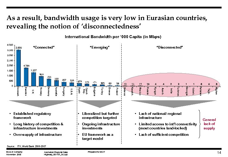 As a result, bandwidth usage is very low in Eurasian countries, revealing the notion