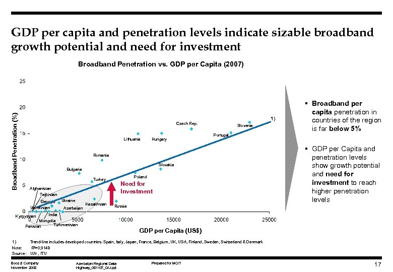 GDP per capita and penetration levels indicate sizable broadband growth potential and need for