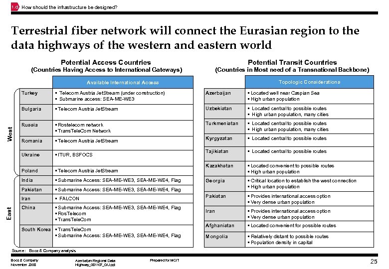 1. d How should the infrastructure be designed? Terrestrial fiber network will connect the