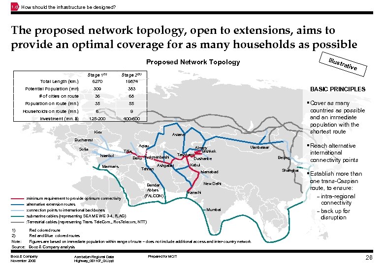 1. d How should the infrastructure be designed? The proposed network topology, open to