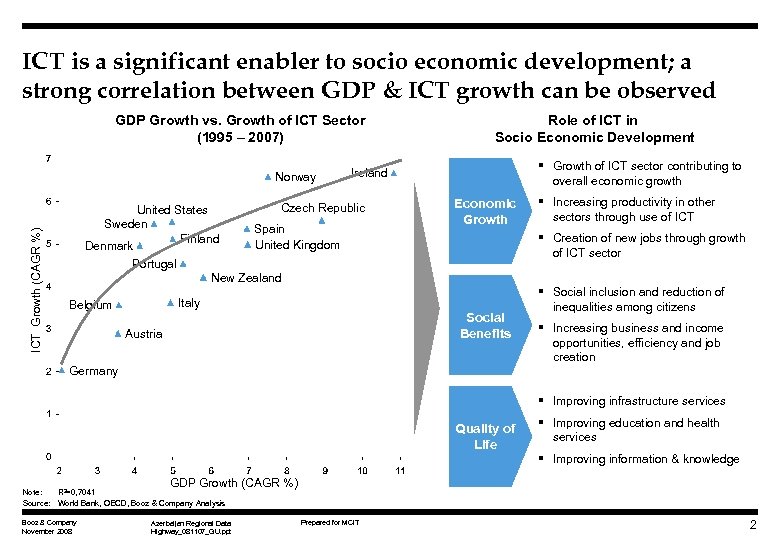 ICT is a significant enabler to socio economic development; a strong correlation between GDP