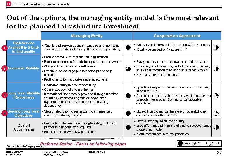 1. e How should the infrastructure be managed? Out of the options, the managing