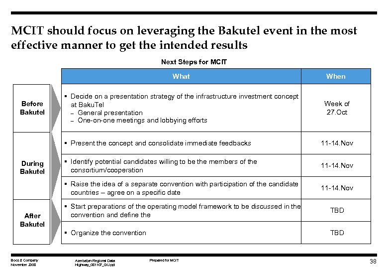 MCIT should focus on leveraging the Bakutel event in the most effective manner to