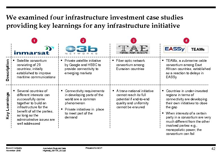 We examined four infrastructure investment case studies providing key learnings for any infrastructure initiative