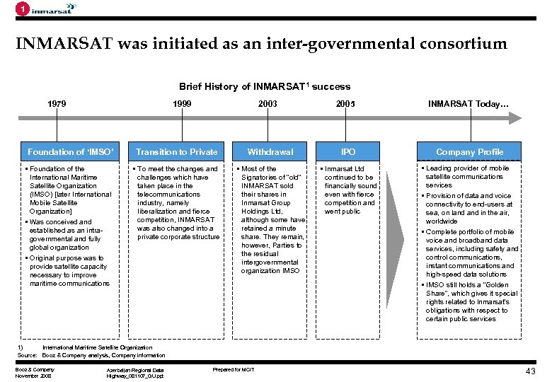 1 INMARSAT was initiated as an inter-governmental consortium Brief History of INMARSAT 1 success
