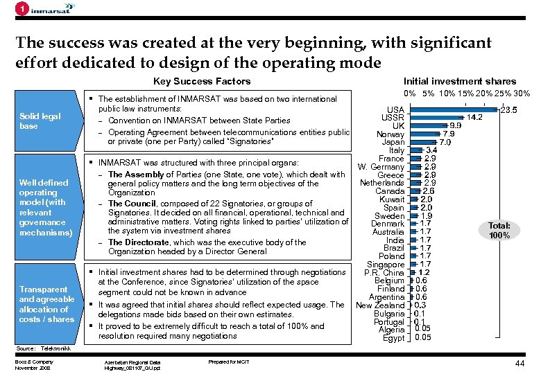 1 The success was created at the very beginning, with significant effort dedicated to