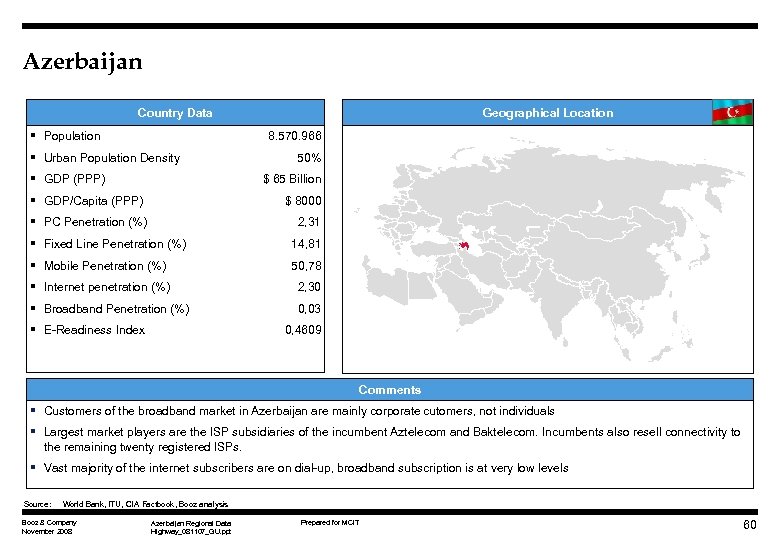 Azerbaijan Country Data § Population Geographical Location 8. 570. 966 § Urban Population Density