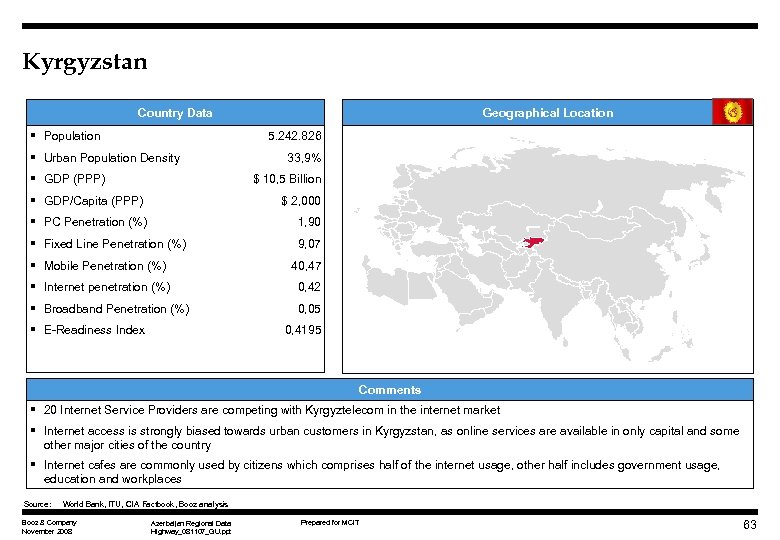 Kyrgyzstan Country Data § Population Geographical Location 5. 242. 826 § Urban Population Density