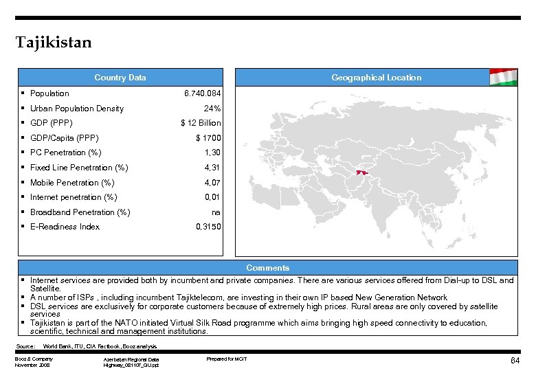 Tajikistan Country Data § Population Geographical Location 6. 740. 084 § Urban Population Density