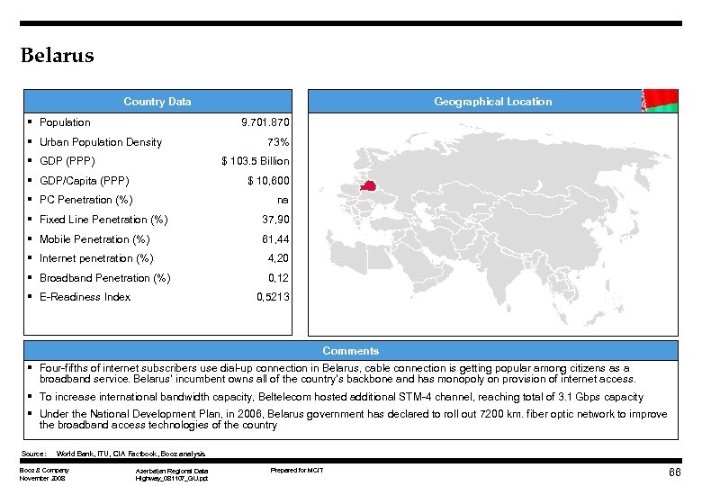 Belarus Country Data § Population Geographical Location 9. 701. 870 § Urban Population Density