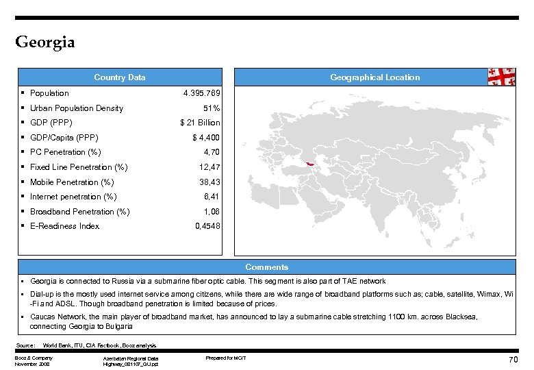 Georgia Country Data § Population Geographical Location 4. 395. 769 § Urban Population Density