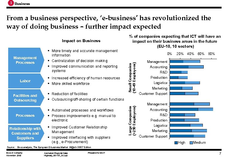 3 Business From a business perspective, ‘e-business’ has revolutionized the way of doing business