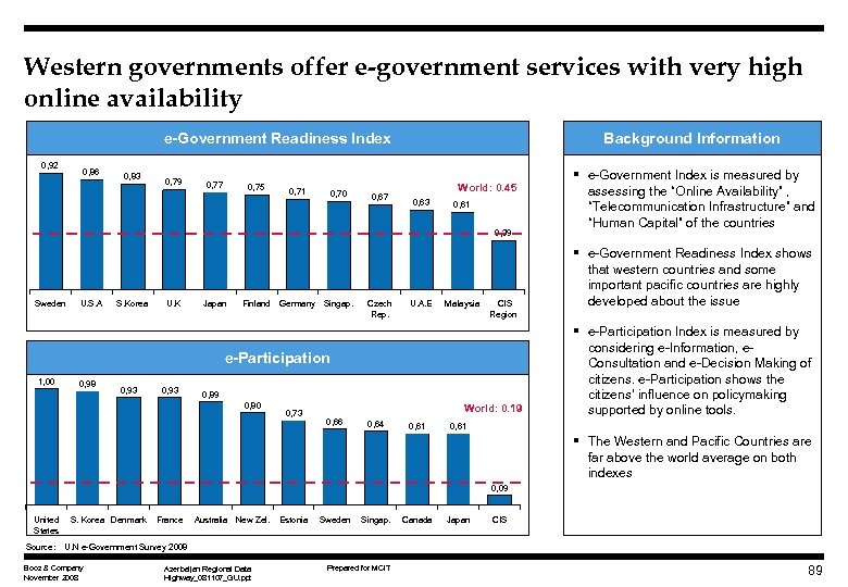 Western governments offer e-government services with very high online availability e-Government Readiness Index 0,
