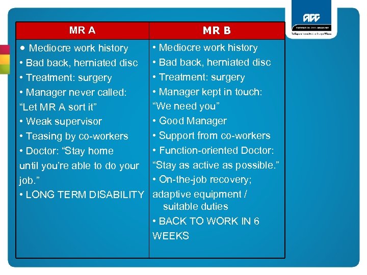 MR A MR B • Mediocre work history • Bad back, herniated disc •
