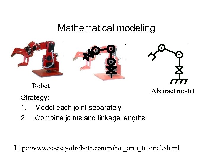 Mathematical modeling Robot Strategy: 1. Model each joint separately 2. Combine joints and linkage