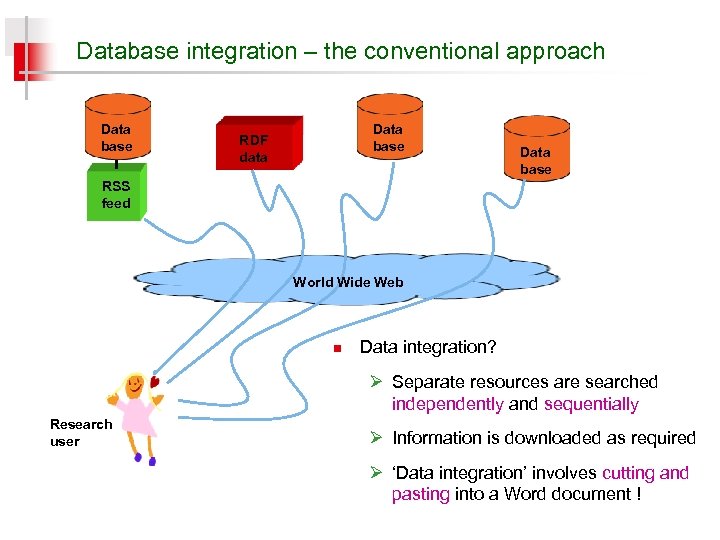 Database integration – the conventional approach Data base RDF data Data base RSS feed