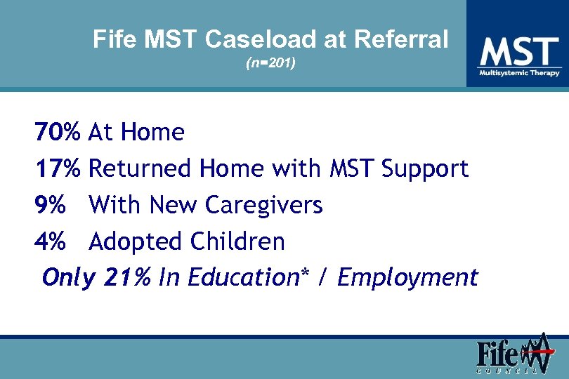 Fife MST Caseload at Referral (n=201) 70% At Home 17% Returned Home with MST