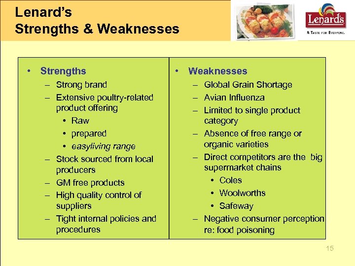 Lenard’s Strengths & Weaknesses • Strengths – Strong brand – Extensive poultry-related product offering