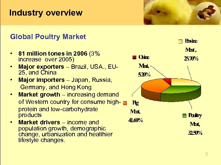 Industry overview Global Poultry Market • 81 million tones in 2006 (3% increase over