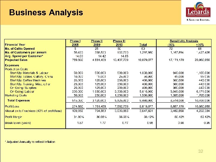 Business Analysis 32 