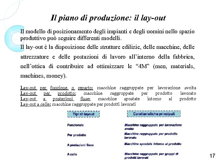 Il piano di produzione: il lay-out Il modello di posizionamento degli impianti e degli