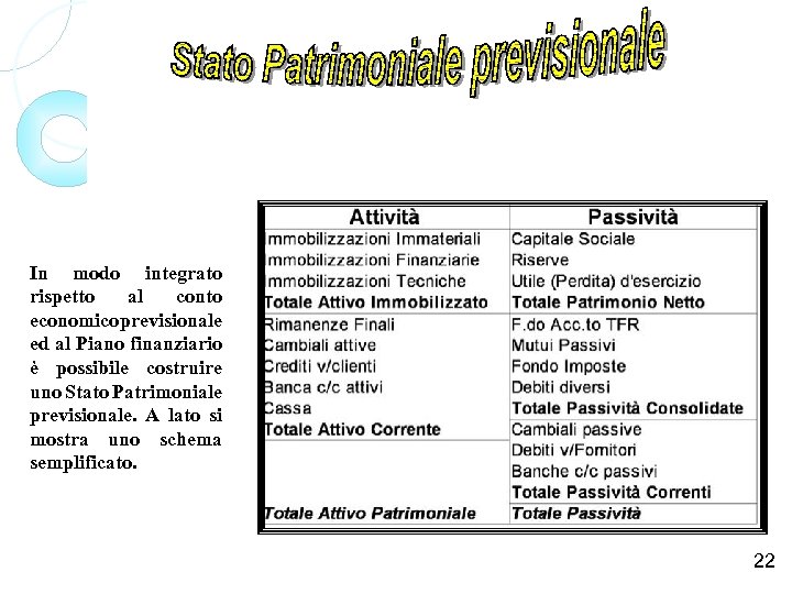 In modo integrato rispetto al conto economico previsionale ed al Piano finanziario è possibile