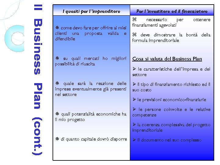I quesiti per l’imprenditore ¯ come devo fare per offrire ai miei clienti una