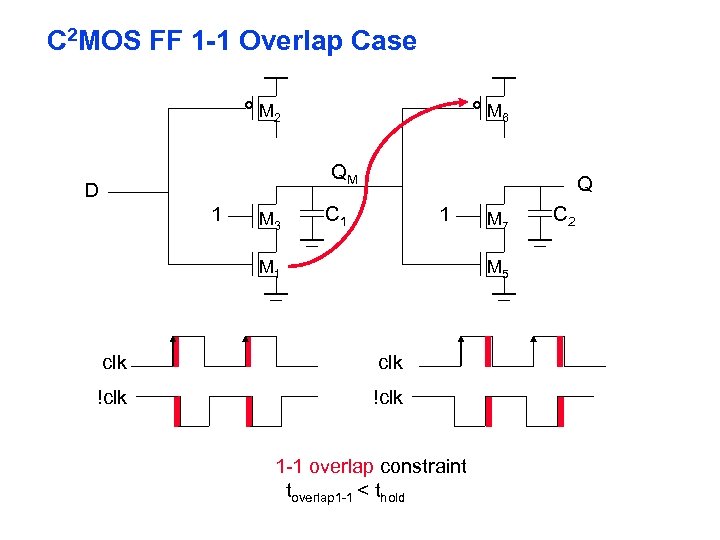 C 2 MOS FF 1 -1 Overlap Case M 2 M 6 QM D