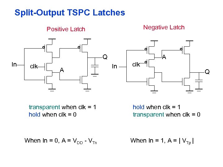 Split-Output TSPC Latches Negative Latch Positive Latch Q In clk A transparent when clk