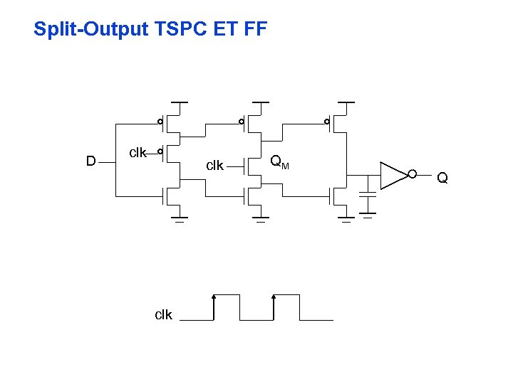 Split-Output TSPC ET FF D clk clk QM Q 