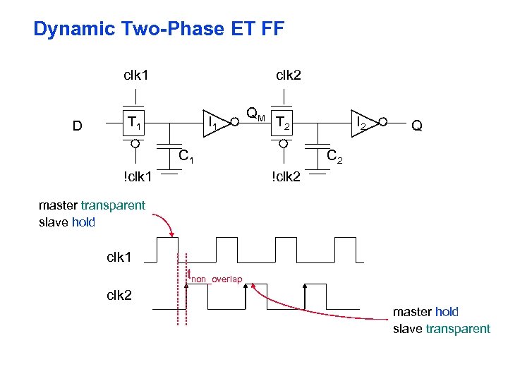 Dynamic Two-Phase ET FF clk 1 D clk 2 T 1 I 1 QM