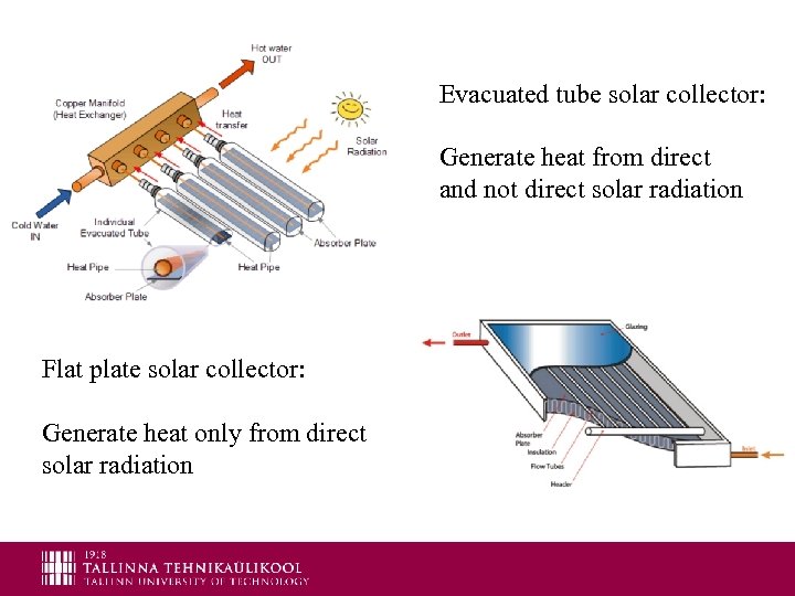 Evacuated tube solar collector: Generate heat from direct and not direct solar radiation Flat