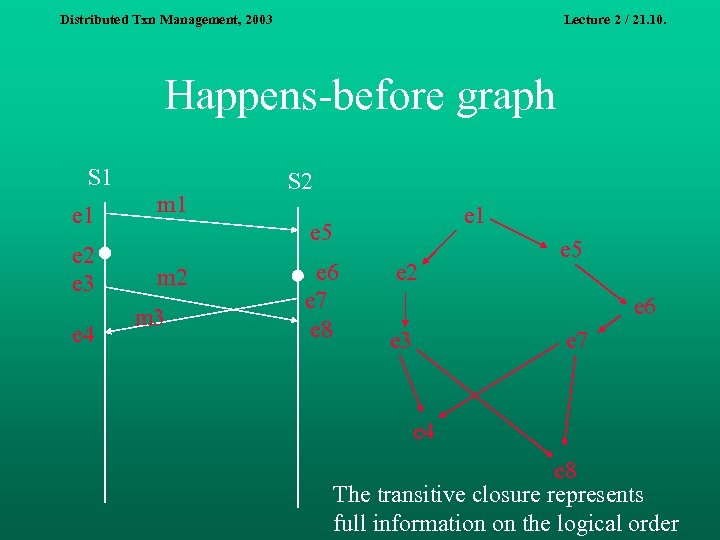 Distributed Txn Management, 2003 Lecture 2 / 21. 10. Happens-before graph S 1 e